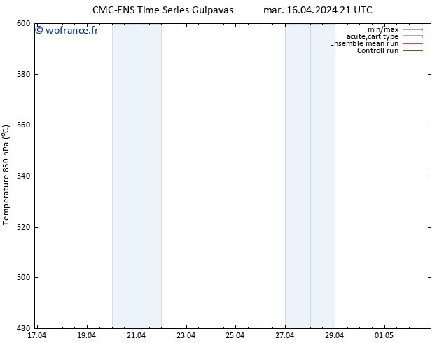 Géop. 500 hPa CMC TS mer 17.04.2024 03 UTC