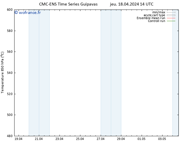 Géop. 500 hPa CMC TS lun 22.04.2024 14 UTC