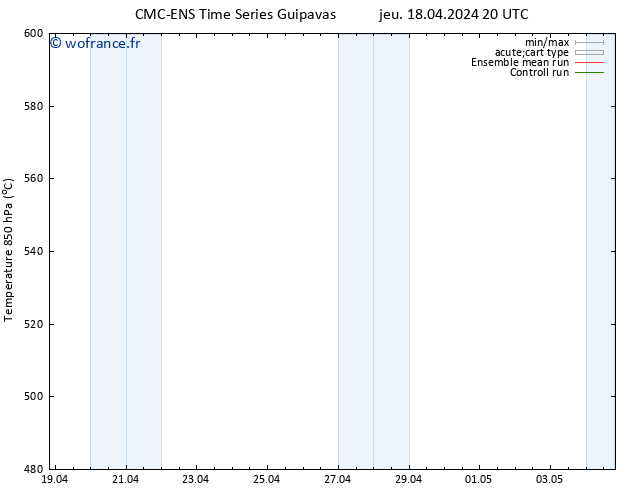 Géop. 500 hPa CMC TS mar 23.04.2024 08 UTC