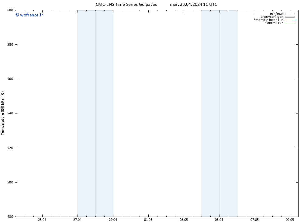 Géop. 500 hPa CMC TS mar 23.04.2024 11 UTC