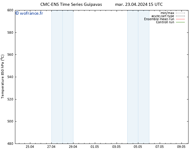 Géop. 500 hPa CMC TS mar 23.04.2024 21 UTC