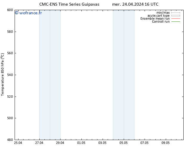 Géop. 500 hPa CMC TS mer 24.04.2024 22 UTC