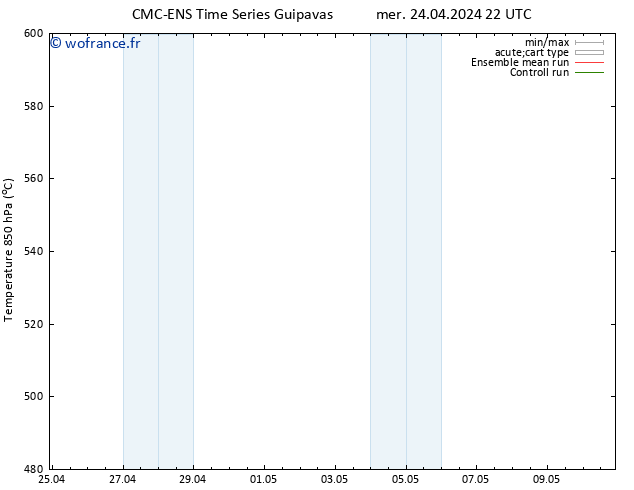 Géop. 500 hPa CMC TS jeu 25.04.2024 10 UTC