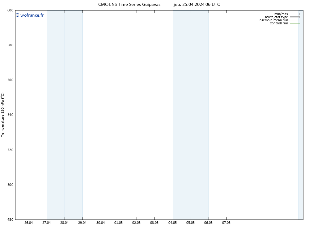 Géop. 500 hPa CMC TS jeu 25.04.2024 12 UTC