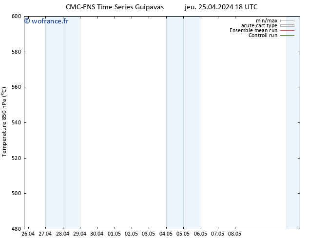 Géop. 500 hPa CMC TS ven 26.04.2024 18 UTC