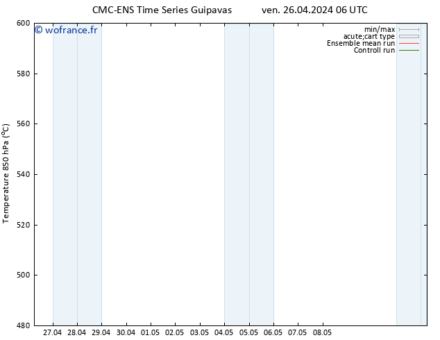 Géop. 500 hPa CMC TS ven 26.04.2024 18 UTC