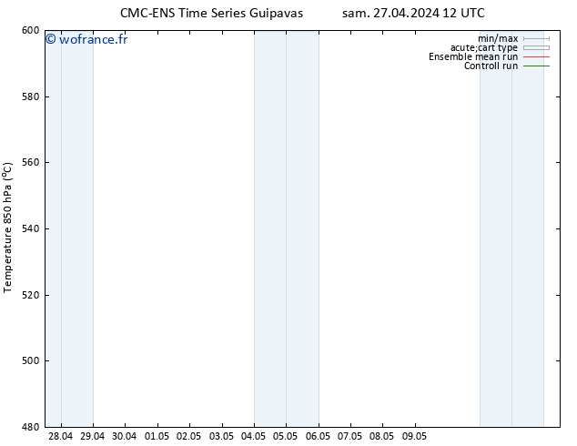 Géop. 500 hPa CMC TS jeu 02.05.2024 12 UTC