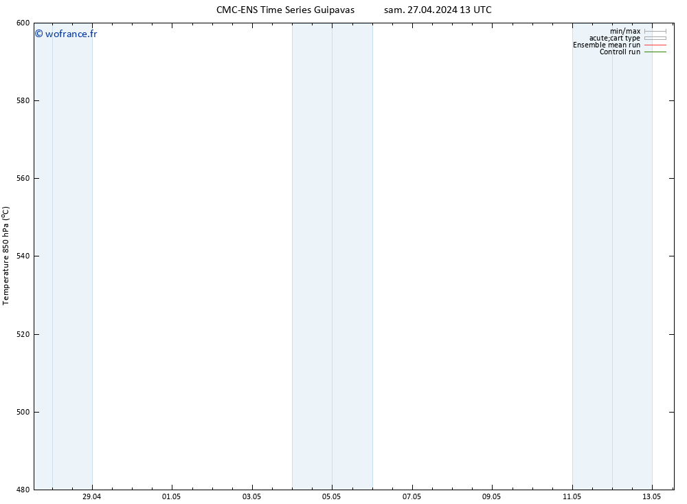 Géop. 500 hPa CMC TS dim 28.04.2024 13 UTC