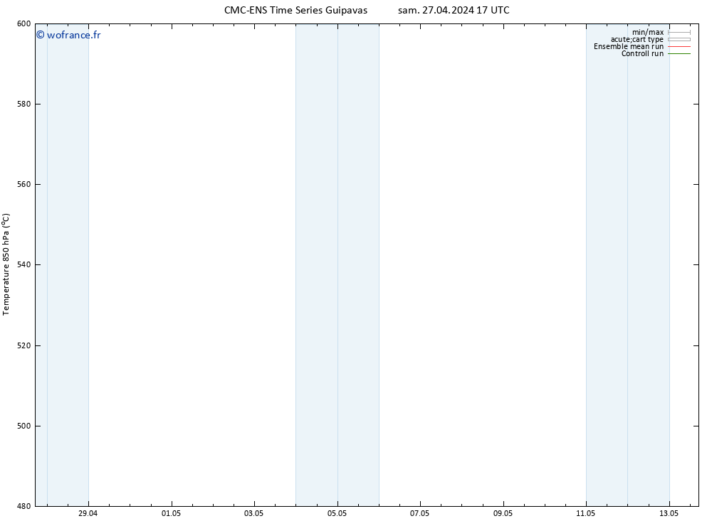 Géop. 500 hPa CMC TS sam 27.04.2024 17 UTC