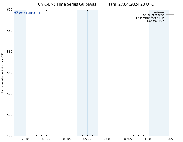Géop. 500 hPa CMC TS dim 28.04.2024 20 UTC