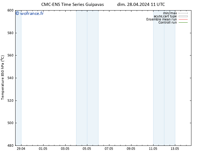 Géop. 500 hPa CMC TS lun 29.04.2024 05 UTC