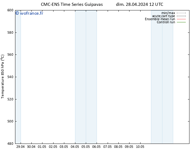 Géop. 500 hPa CMC TS mer 01.05.2024 12 UTC