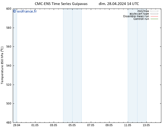 Géop. 500 hPa CMC TS mer 08.05.2024 14 UTC