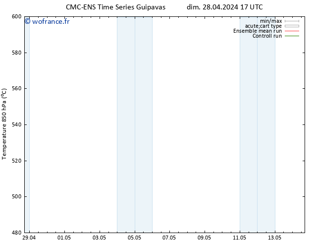 Géop. 500 hPa CMC TS mer 01.05.2024 17 UTC