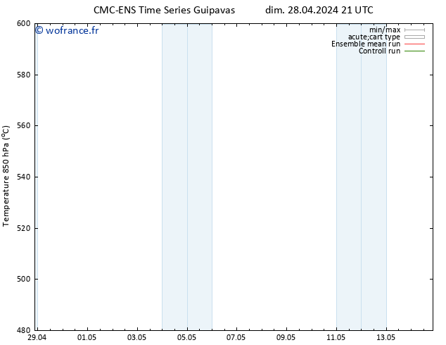 Géop. 500 hPa CMC TS lun 29.04.2024 21 UTC