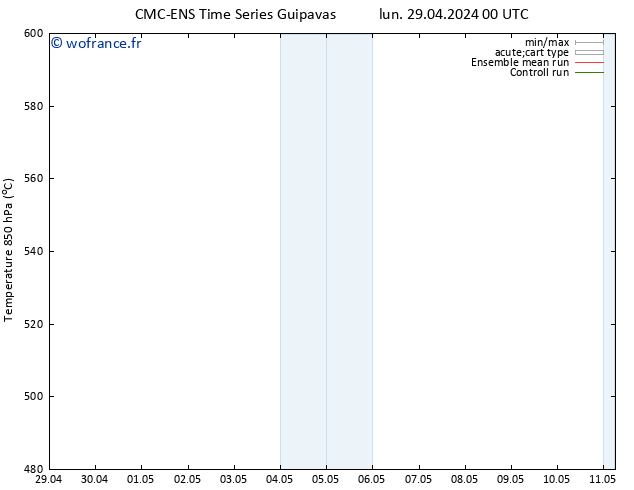 Géop. 500 hPa CMC TS mar 30.04.2024 18 UTC