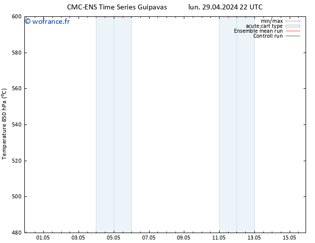 Géop. 500 hPa CMC TS sam 04.05.2024 22 UTC