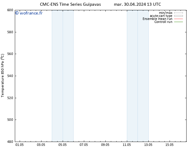 Géop. 500 hPa CMC TS mar 30.04.2024 19 UTC