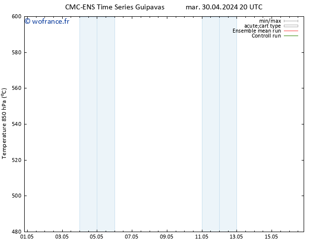 Géop. 500 hPa CMC TS mer 08.05.2024 08 UTC