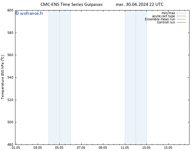 Géop. 500 hPa CMC TS mer 01.05.2024 04 UTC