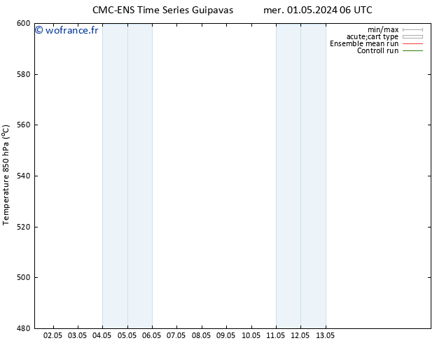 Géop. 500 hPa CMC TS mer 01.05.2024 18 UTC