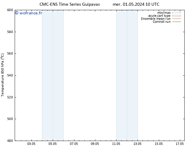 Géop. 500 hPa CMC TS sam 04.05.2024 22 UTC