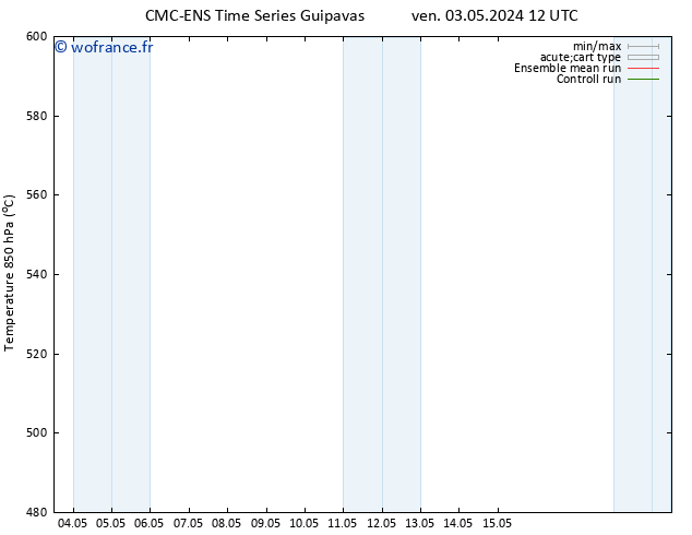 Géop. 500 hPa CMC TS mar 07.05.2024 12 UTC