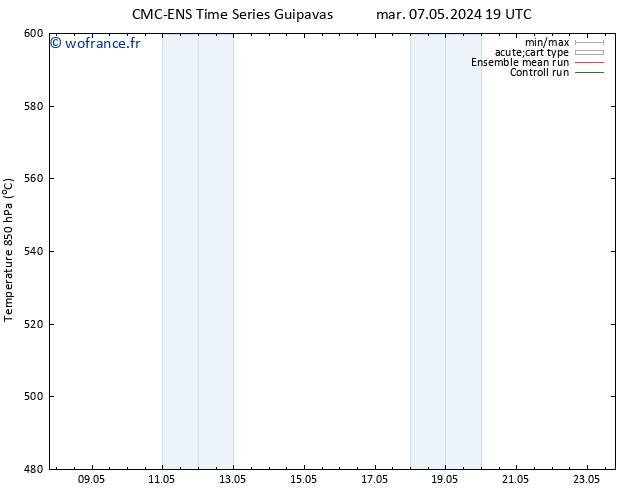 Géop. 500 hPa CMC TS ven 10.05.2024 19 UTC