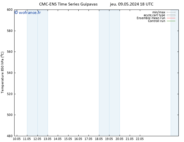 Géop. 500 hPa CMC TS ven 10.05.2024 00 UTC