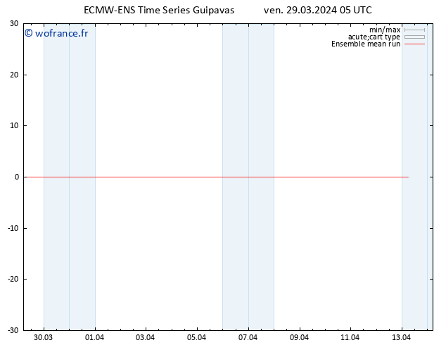 Temp. 850 hPa ECMWFTS sam 30.03.2024 05 UTC