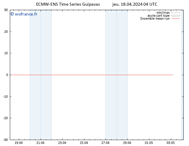 Temp. 850 hPa ECMWFTS ven 19.04.2024 04 UTC