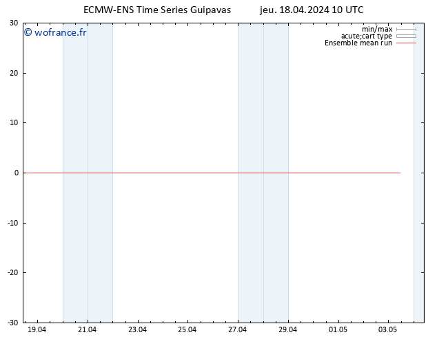 Temp. 850 hPa ECMWFTS ven 19.04.2024 10 UTC