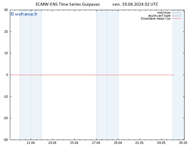 Temp. 850 hPa ECMWFTS sam 20.04.2024 02 UTC