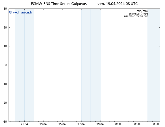 Temp. 850 hPa ECMWFTS sam 20.04.2024 08 UTC