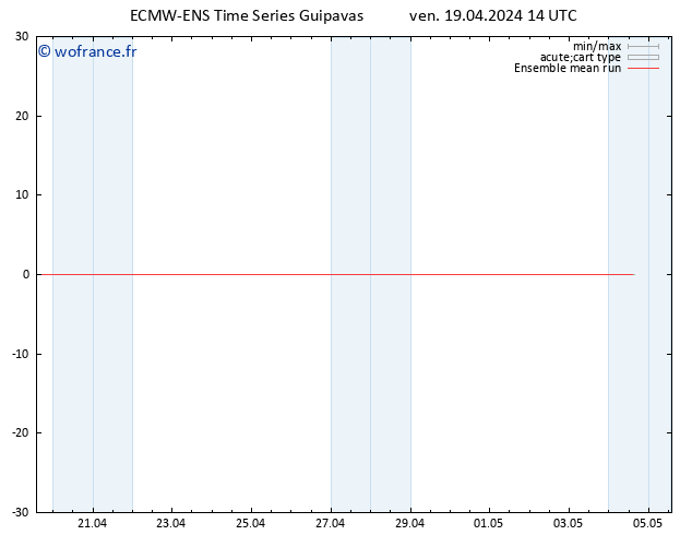 Temp. 850 hPa ECMWFTS sam 20.04.2024 14 UTC