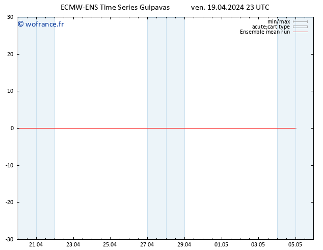 Temp. 850 hPa ECMWFTS sam 20.04.2024 23 UTC