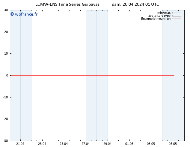 Temp. 850 hPa ECMWFTS dim 21.04.2024 01 UTC