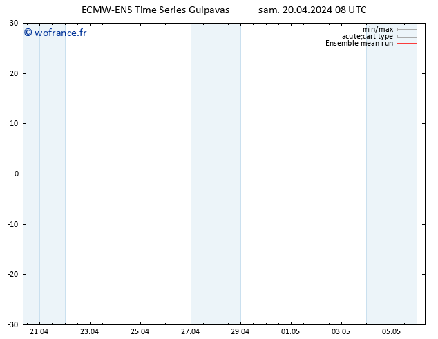 Temp. 850 hPa ECMWFTS dim 21.04.2024 08 UTC