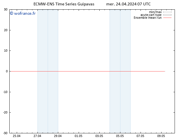 Temp. 850 hPa ECMWFTS jeu 25.04.2024 07 UTC