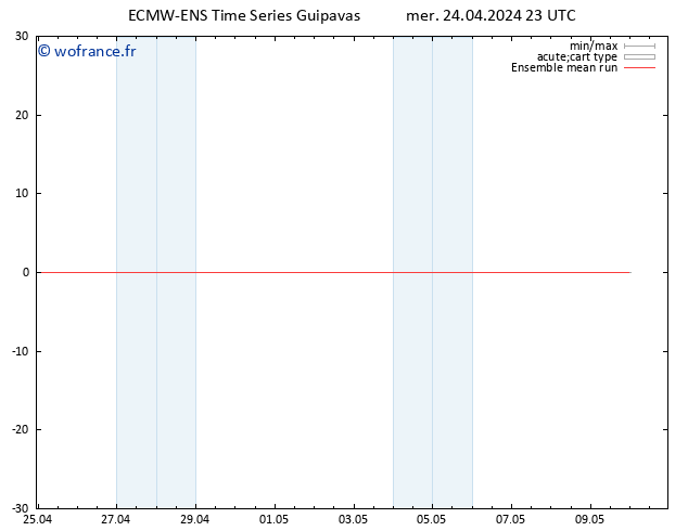 Temp. 850 hPa ECMWFTS jeu 25.04.2024 23 UTC