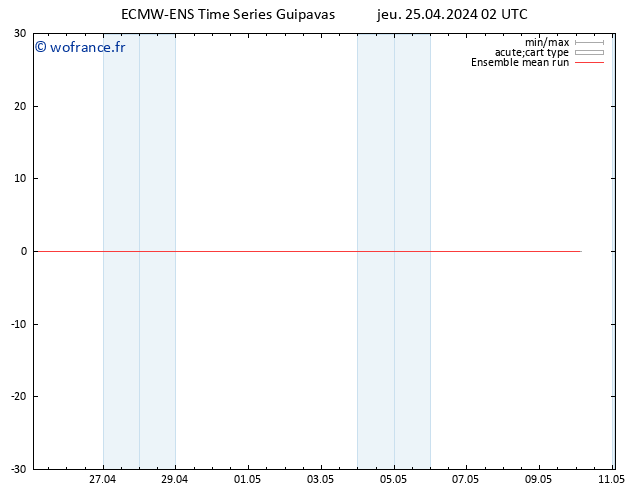 Temp. 850 hPa ECMWFTS ven 26.04.2024 02 UTC