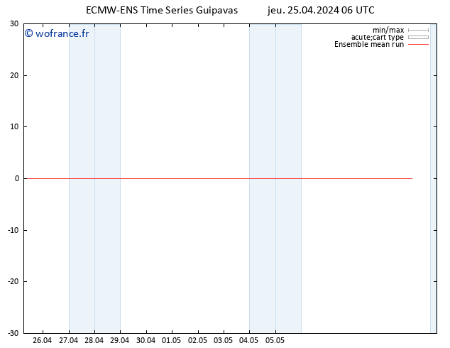 Temp. 850 hPa ECMWFTS ven 26.04.2024 06 UTC