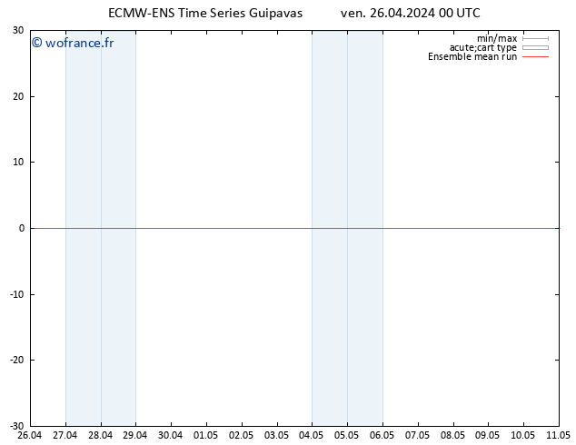 Temp. 850 hPa ECMWFTS sam 27.04.2024 00 UTC