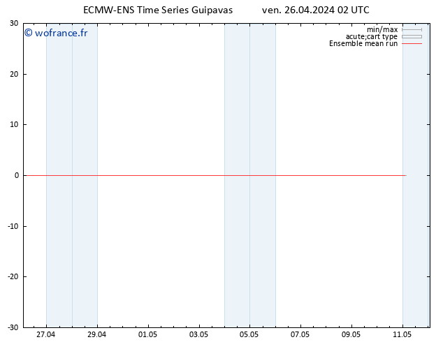 Temp. 850 hPa ECMWFTS sam 27.04.2024 02 UTC