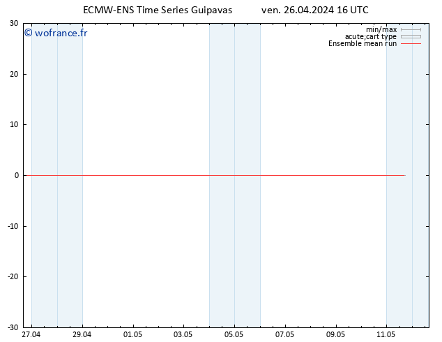 Temp. 850 hPa ECMWFTS sam 27.04.2024 16 UTC