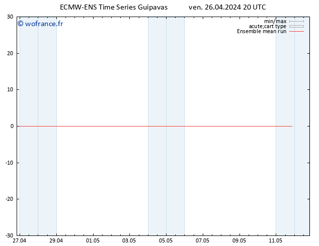 Temp. 850 hPa ECMWFTS sam 27.04.2024 20 UTC