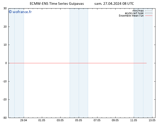 Temp. 850 hPa ECMWFTS mar 07.05.2024 08 UTC