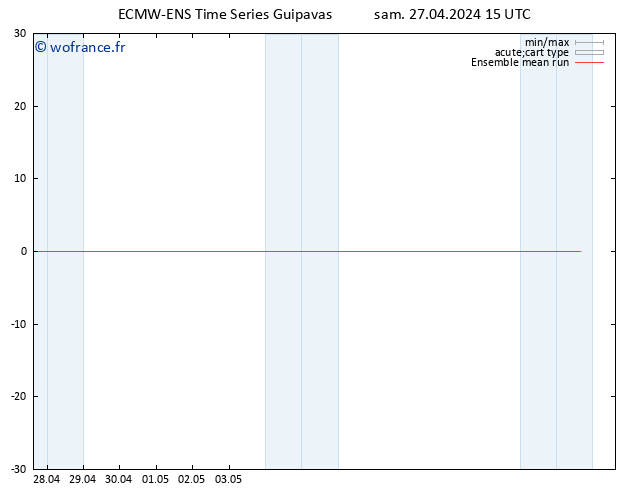 Temp. 850 hPa ECMWFTS dim 28.04.2024 15 UTC