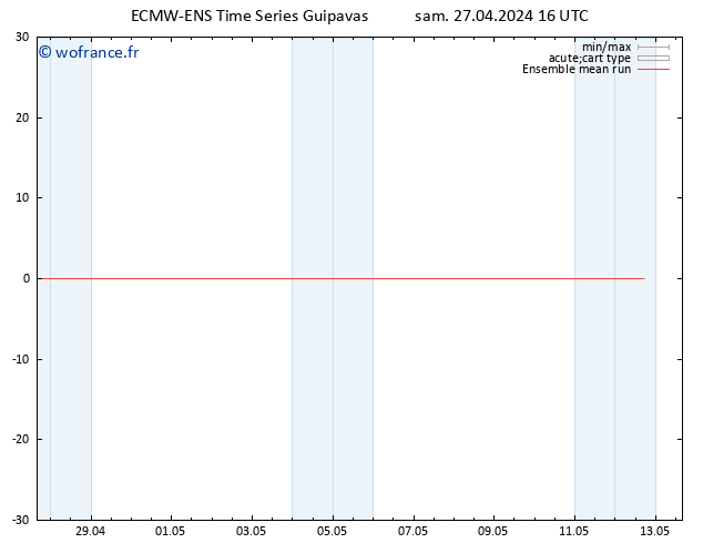 Temp. 850 hPa ECMWFTS dim 28.04.2024 16 UTC