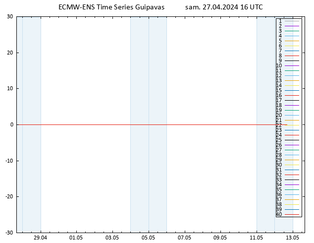 Temp. 850 hPa ECMWFTS dim 28.04.2024 16 UTC